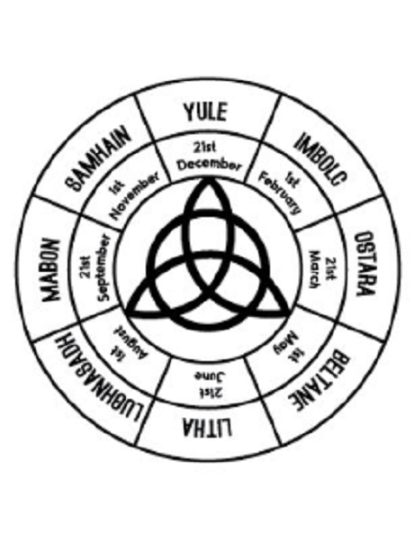 wheel-of-the-year-diagram